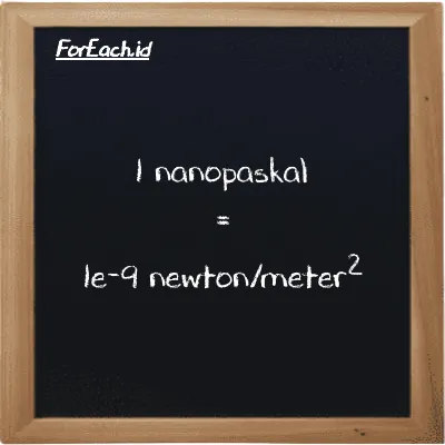 1 nanopaskal setara dengan 1e-9 newton/meter<sup>2</sup> (1 nPa setara dengan 1e-9 N/m<sup>2</sup>)